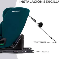 Silla coche Oneto 3 Isize 76-150 Blue