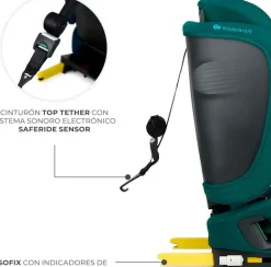 Silla de coche Fix2go 75-150 Green